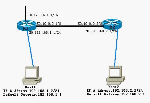 局域网如何连接外网_外网局域连接网络不稳定_外网连接局域网服务器