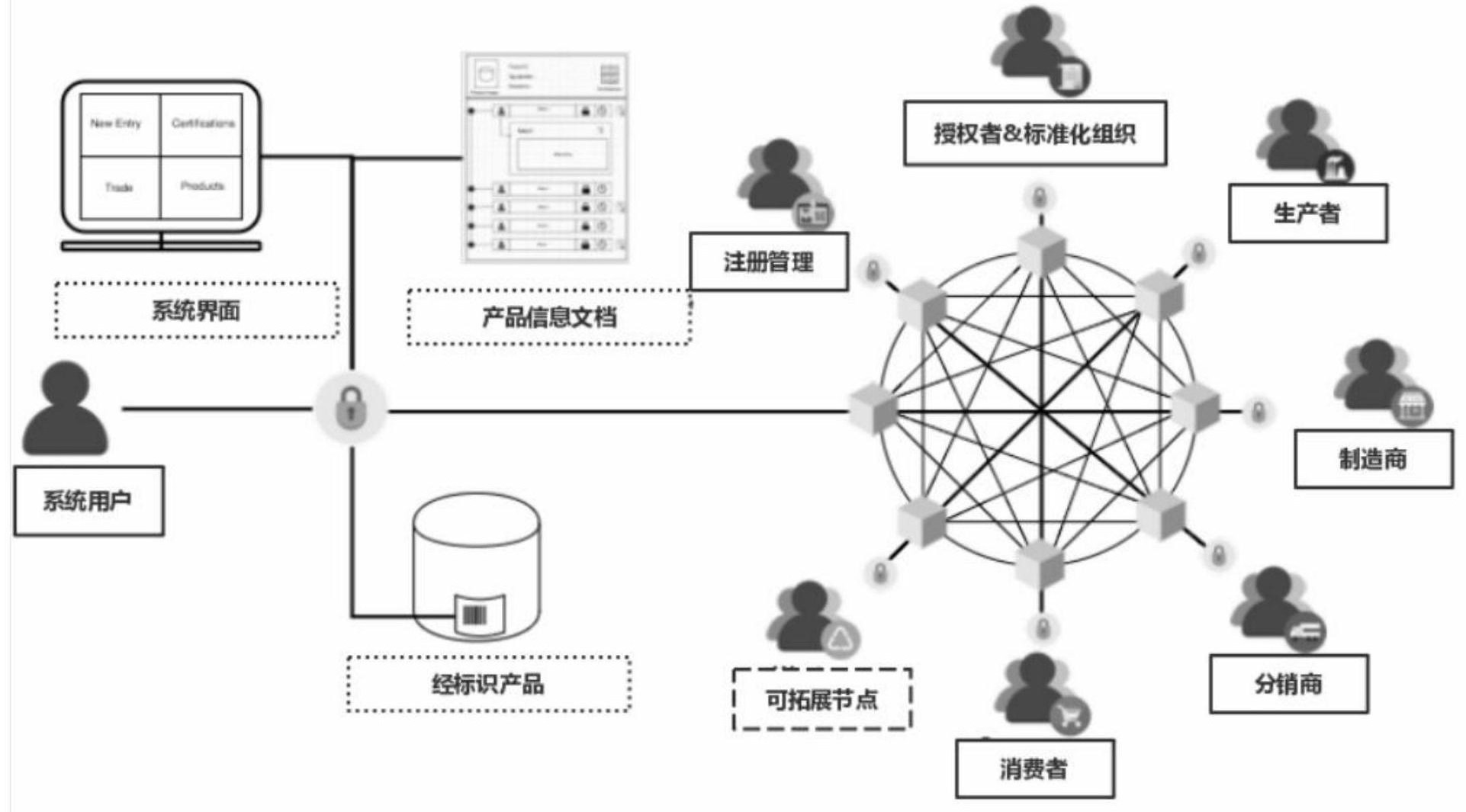 联盟链比公有链的优势_公有链联盟链的基本特征主要有_公有链联盟链的基本特征有