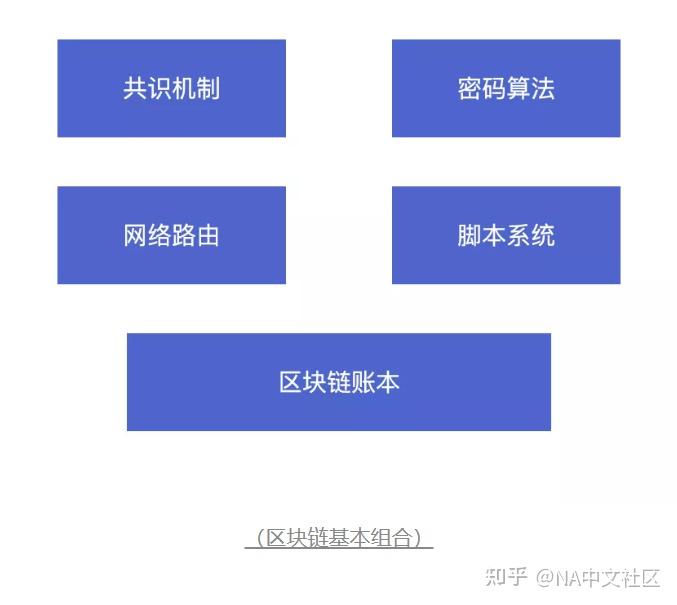 联盟链比公有链的优势_公有链联盟链的基本特征主要有_公有链联盟链的基本特征有