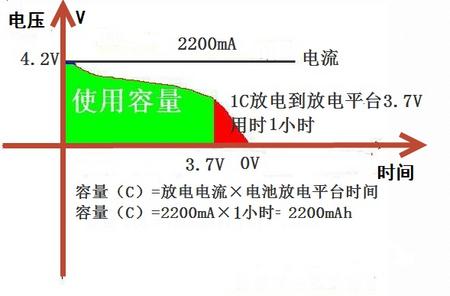 13电池容量解密：选择合适容量，续航更持久