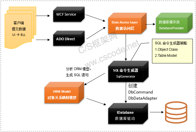 angular框架-Angular框架：双向数据绑定与组件化