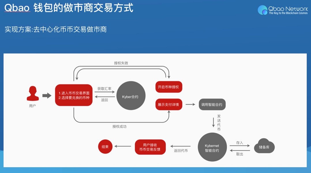 imtoken官网app下载_官网下载app豌豆荚_官网下载imtoken钱包