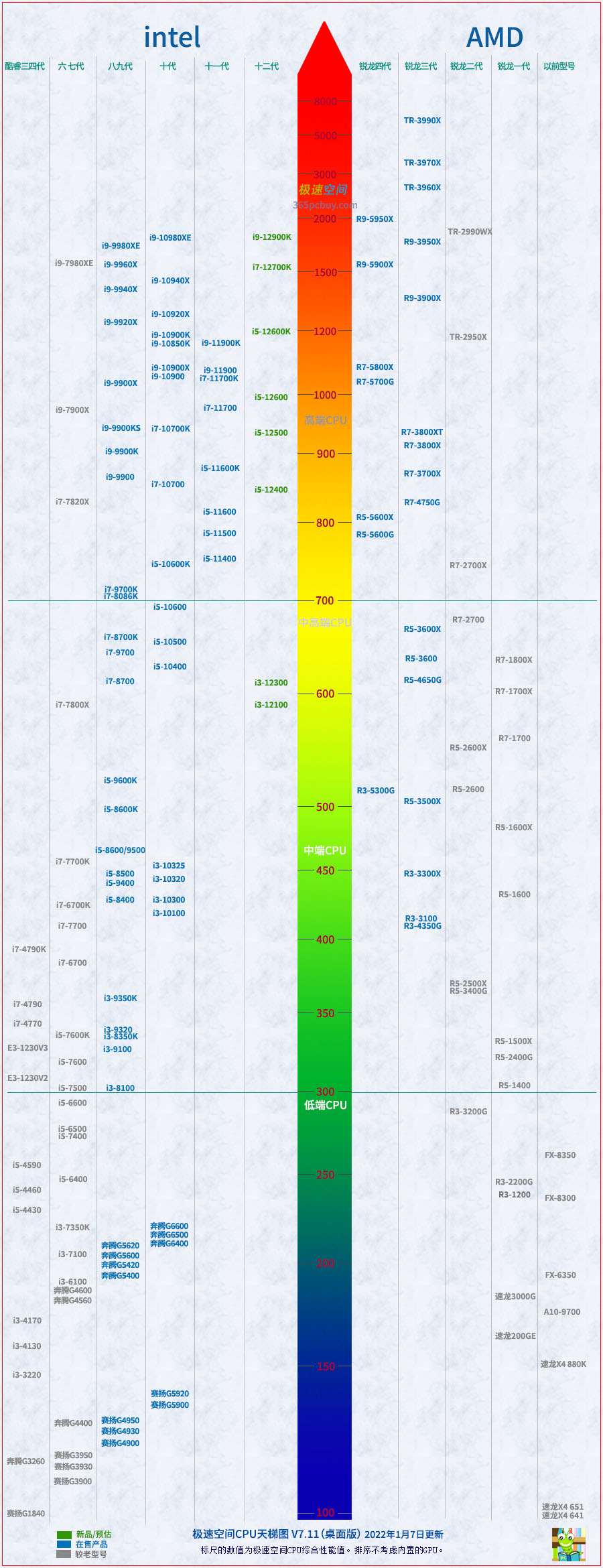 cpu核显天梯图_显卡天梯核显_核显cpu天梯图