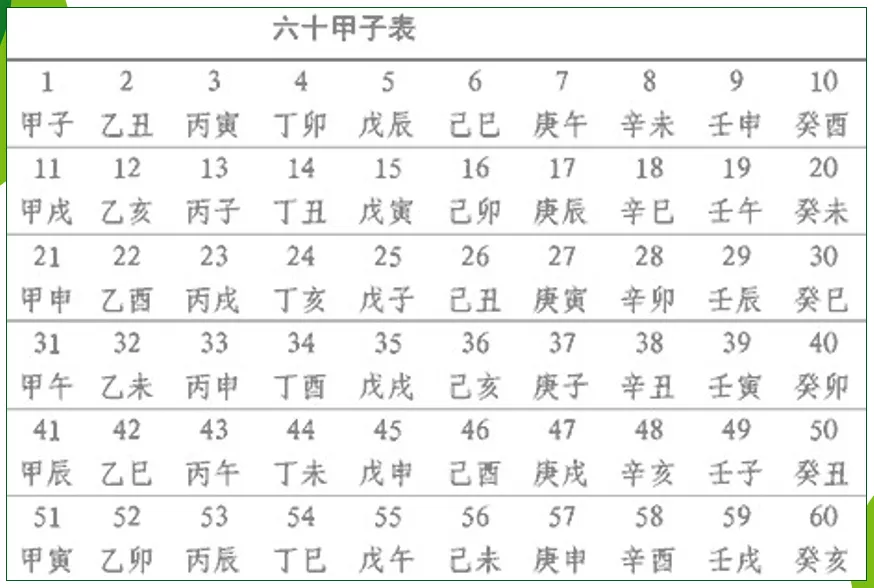 庚日是什么意思-庚日：中国传统文化中的神秘符号