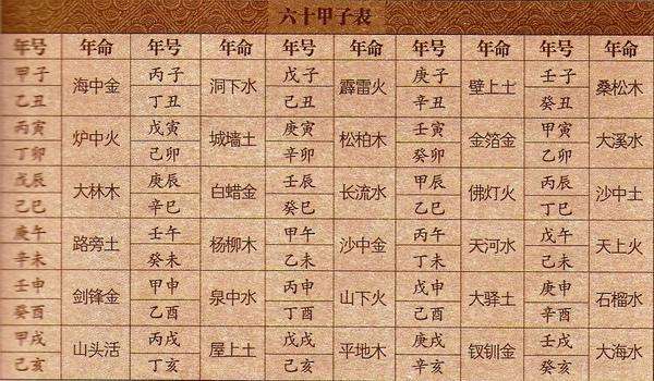 何为庚日_什幺叫庚日_庚日是什么意思