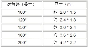 ipadpro11英寸长度_ipad一寸等于多少厘米_ipadpro11寸尺寸是多少厘米