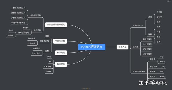 pythonifelse用法-编程新手的福音！Pythoni