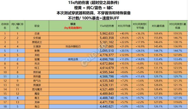 dnf幻神职业2022排行-2022最强幻神职业大揭秘：剑魂
