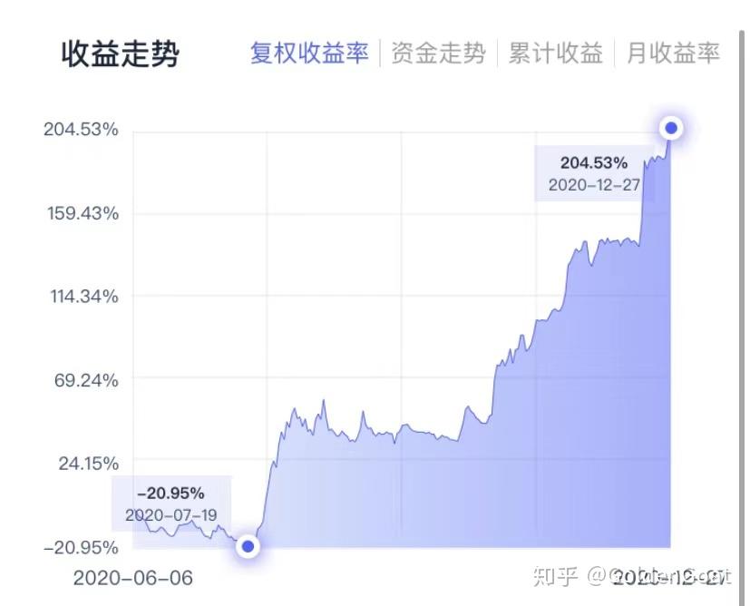 gateio交易所下载软件-gateio交易所手机应用：界面