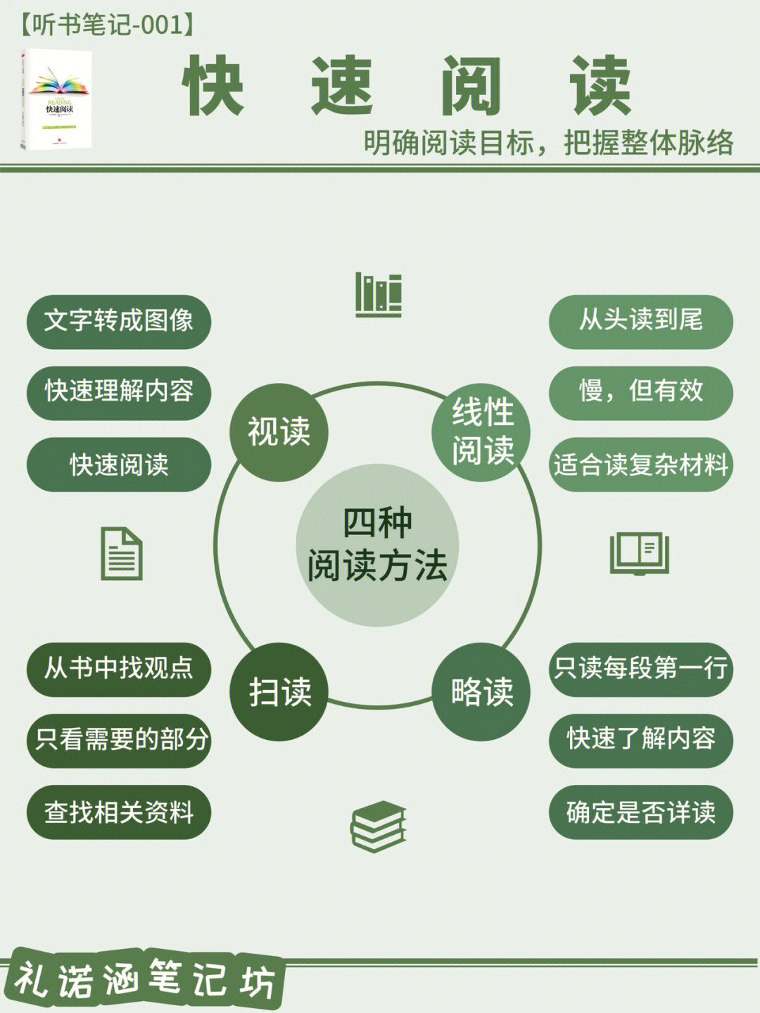 扇贝阅读知乎_扇贝阅读要钱吗_扇贝阅读买的书是永久的吗