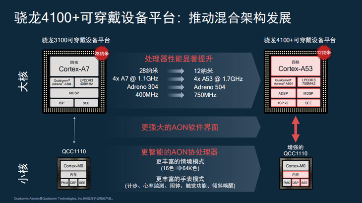 天玑900和骁龙7_天玑9000和骁龙778g哪个好_天玑9000和骁龙778g