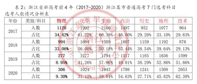 高考时间2018年_2018高考时间_高考时间2018年时间表格