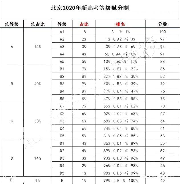 2018高考时间_高考时间2018年_高考时间2018年时间表格