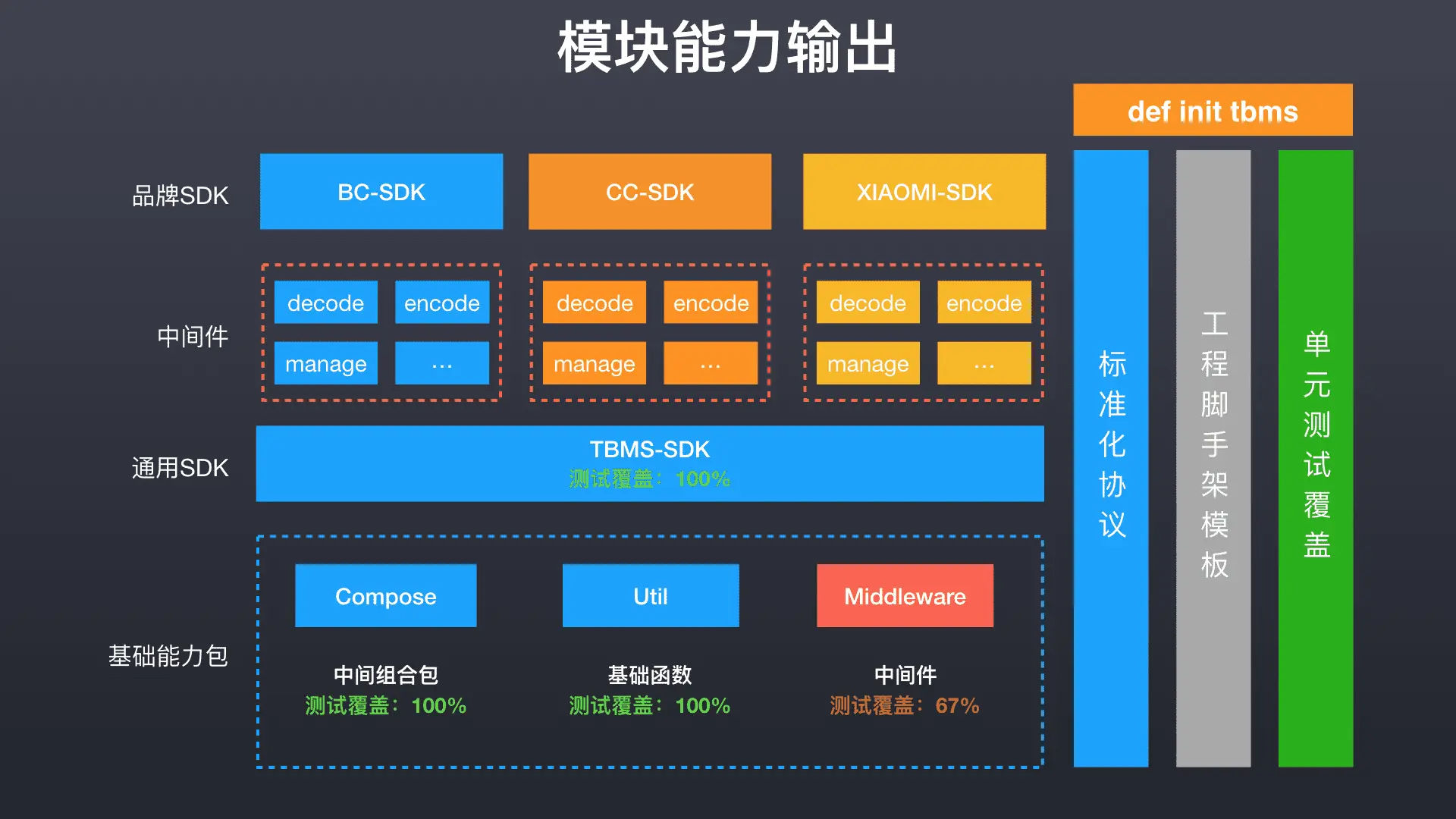 angular框架_angular壁纸_angular第三方ui框架