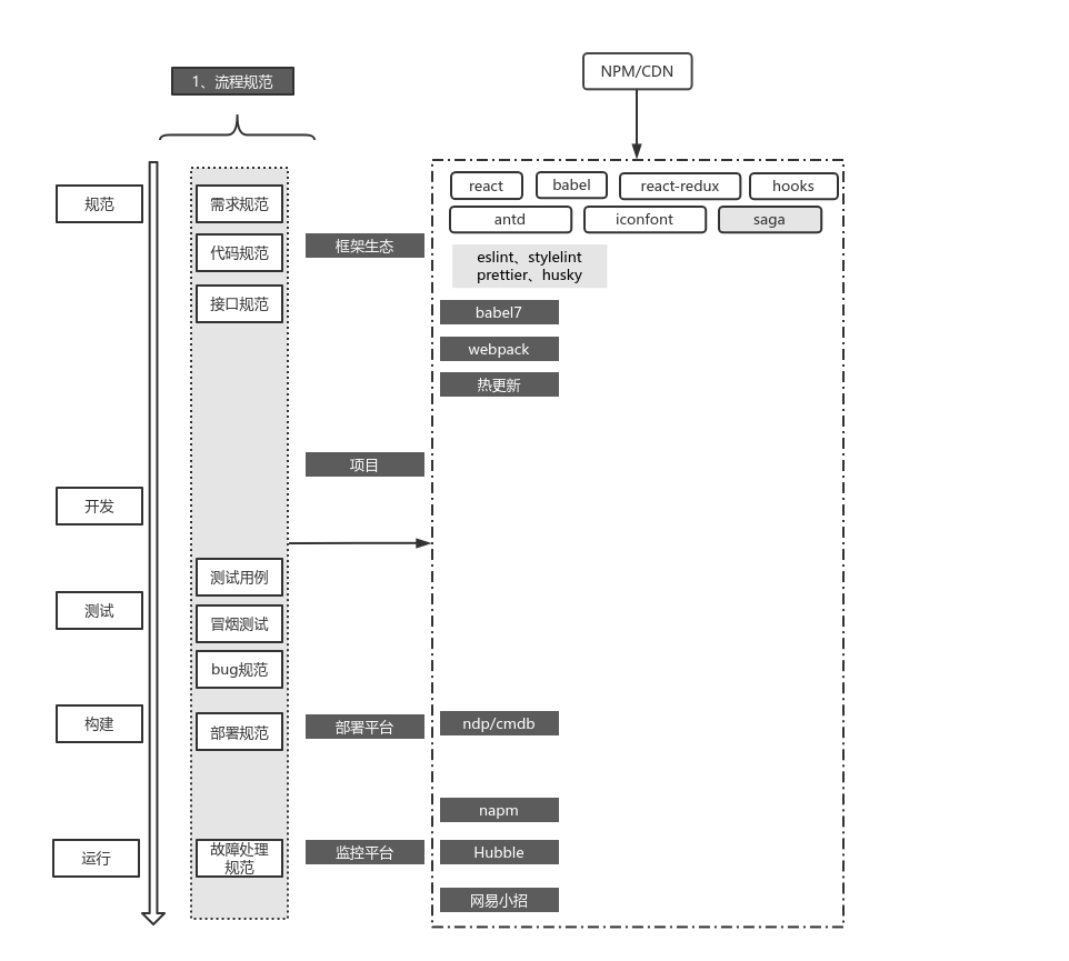 angular第三方ui框架_angular壁纸_angular框架