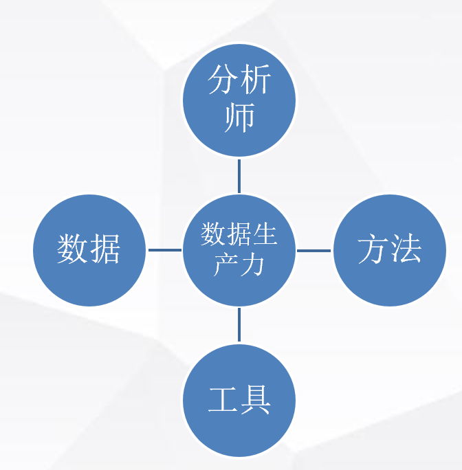数据之巅：我是如何攀登商业智慧高峰的