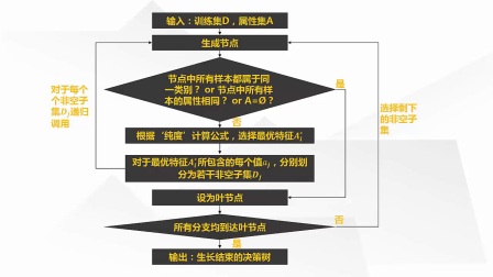 挖掘机数据集_挖掘机器数据学什么_机器学**与数据挖掘