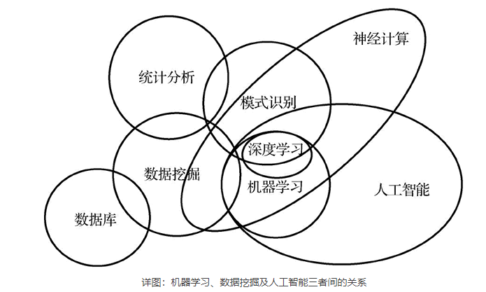 挖掘机器数据学什么_机器学**与数据挖掘_挖掘机数据集