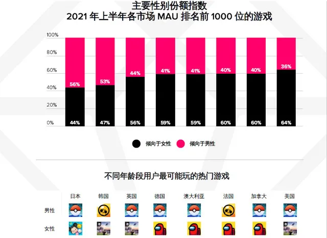 开发手机游戏需要学什么_开发手机游戏能赚钱吗_手机开发游戏开发