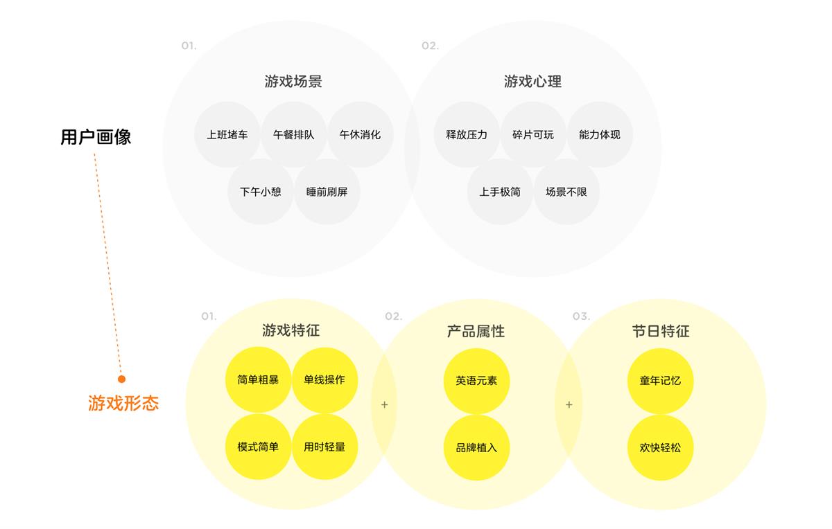 开发手机游戏能赚钱吗_手机开发游戏开发_开发手机游戏需要学什么