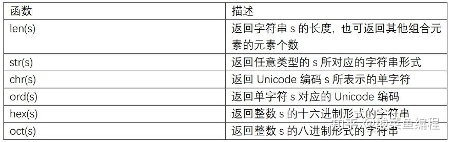 字符串转数字sql_sqlserver数字转为字符串_数据库字符串转数字