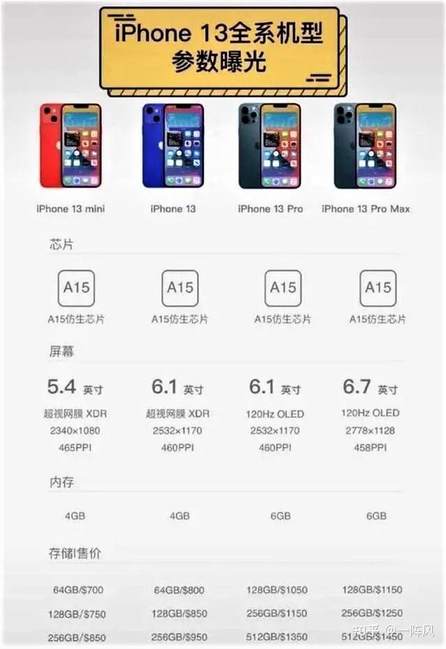 iphone13pro太贵了_苹果手机pro13多少钱_苹果13pro现在多少钱
