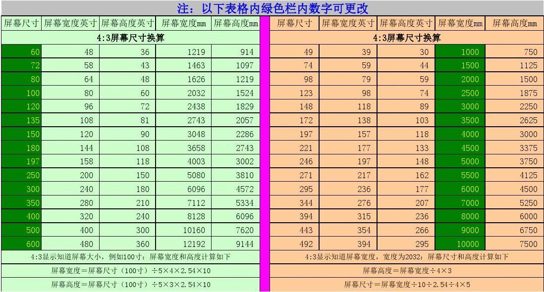 ipad一寸等于多少厘米_ipad英寸和厘米的换算_ipadpro11寸尺寸是多少厘米