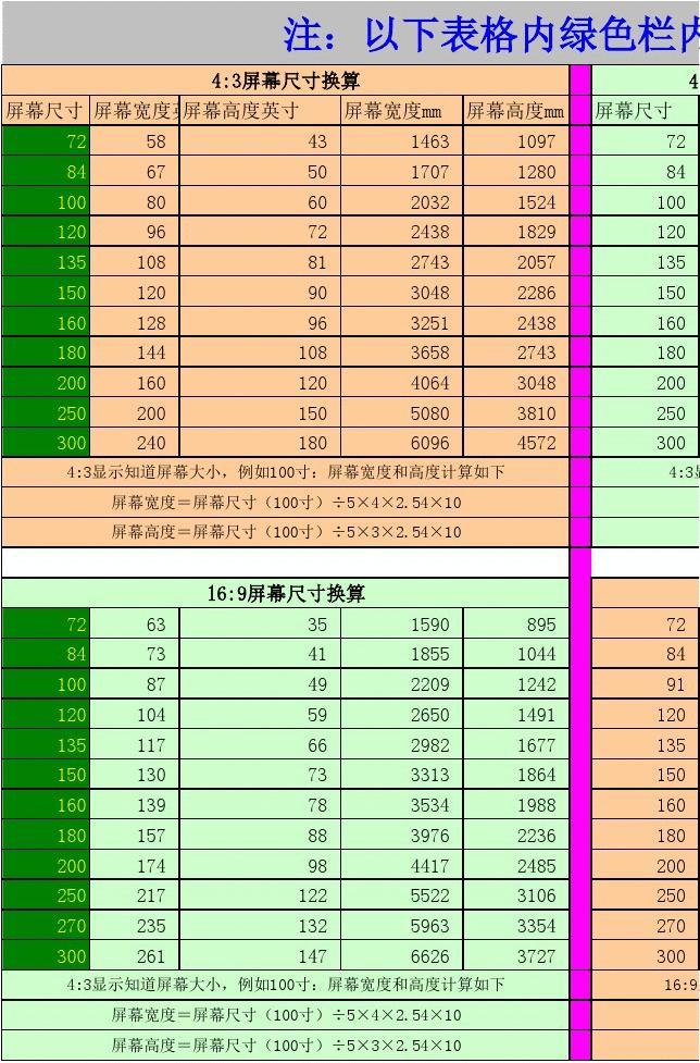 ipadpro11寸尺寸是多少厘米_ipad一寸等于多少厘米_ipad英寸和厘米的换算