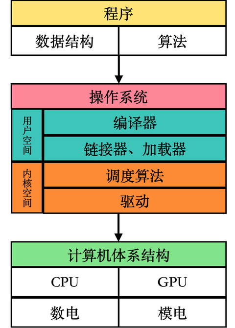 编译器工程师的秘籍：从原理到实践，如何打造高效编译器？