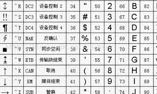 立方怎么打出来m3符号-办公室职员必看！教你轻松打出立方m3
