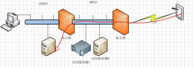 内网如何连接外网_外网内网连接什么意思_外网内网连接怎么设置