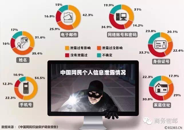爱奇艺手机号免费密码_爱奇艺vip手机号和密码_爱奇艺手机vip账号密码