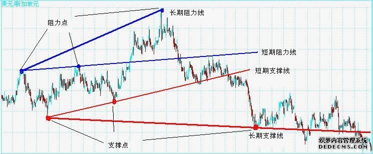 止盈止损点的设置技巧-股市止盈止损：三种设置技巧大揭秘