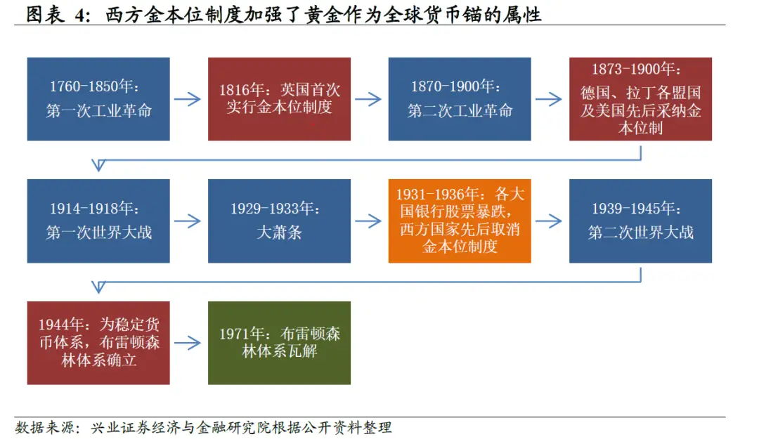 金本位制度形式_金本位制度_金本位制度三大特征
