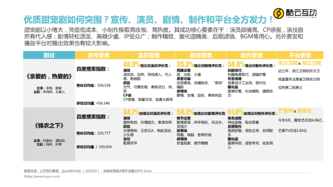 影视推广的工作怎么样_影视推广接任务怎么做_影视推广任务怎么接