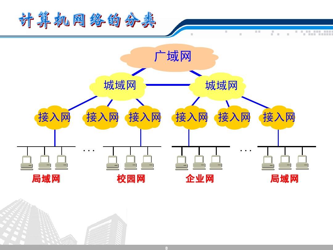 所有校园网都是内网吗-校园网内外网揭秘：高速内网VS开放外网