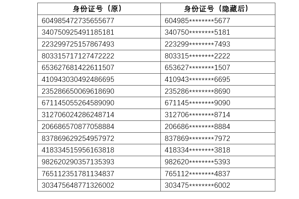 身份证号码格式大比拼：中国、美国、日本，你更倾向哪种？