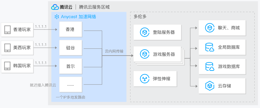 公网固定ip有什么好处_公网ip是否更快更稳定_公网ip稳定吗
