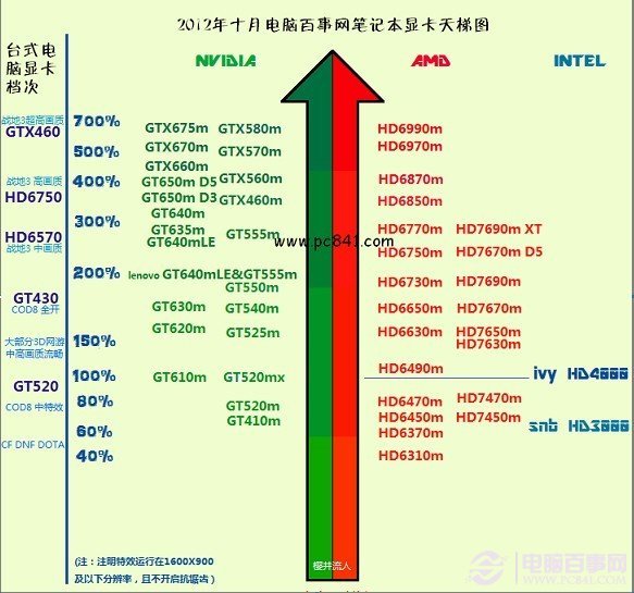 cpu天梯至强_至强天梯图_至强cpu天梯图