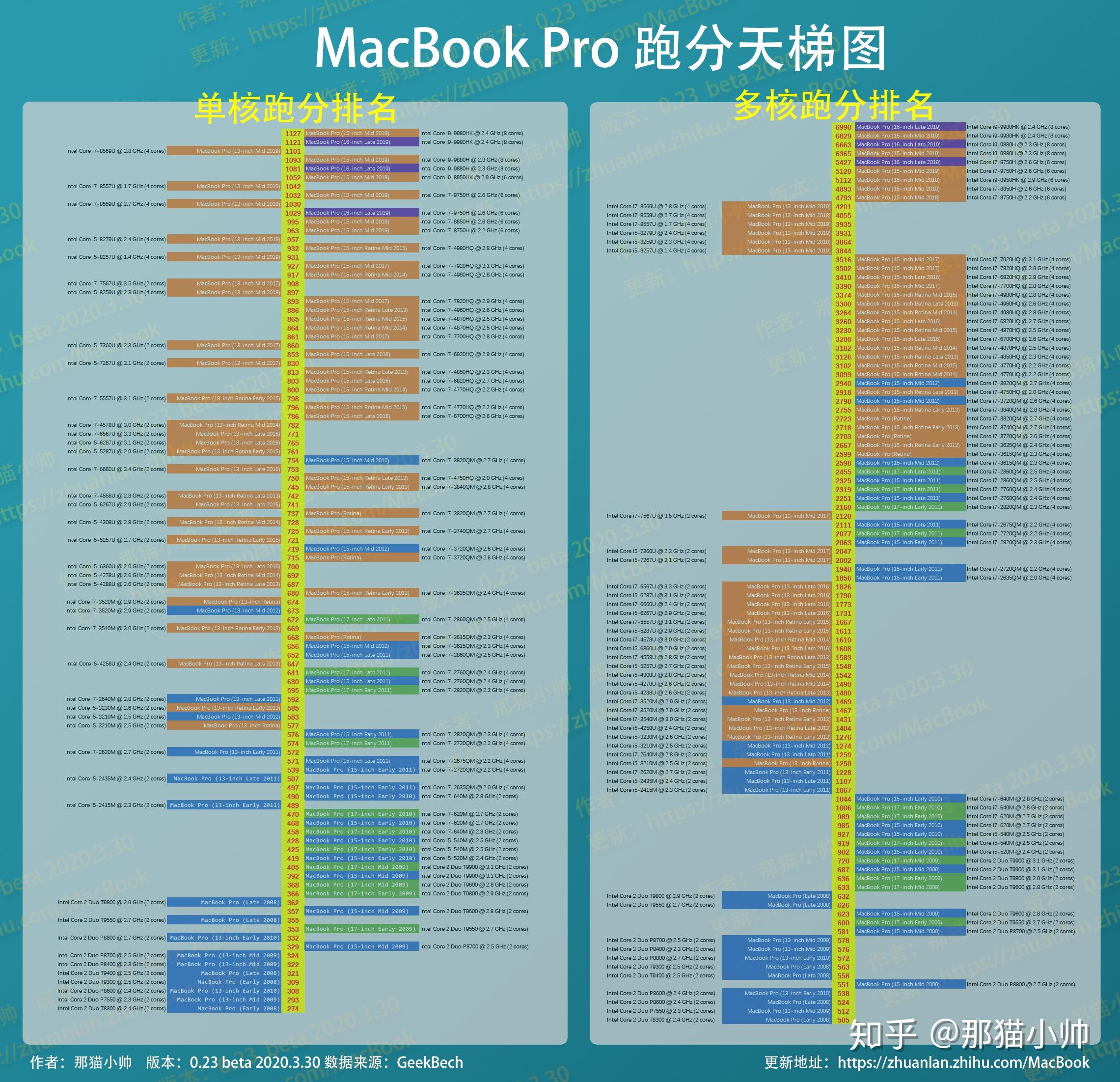 cpu天梯至强_至强天梯图_至强cpu天梯图