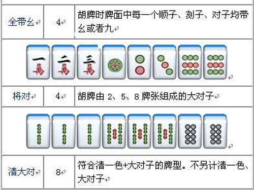 皮皮四川麻将有挂吗_皮麻将挂四川有多少张牌_四川麻将擦挂规则
