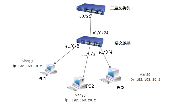 公网ip和内网ip的区别-公网IP和内网IP：连接世界的窗口
