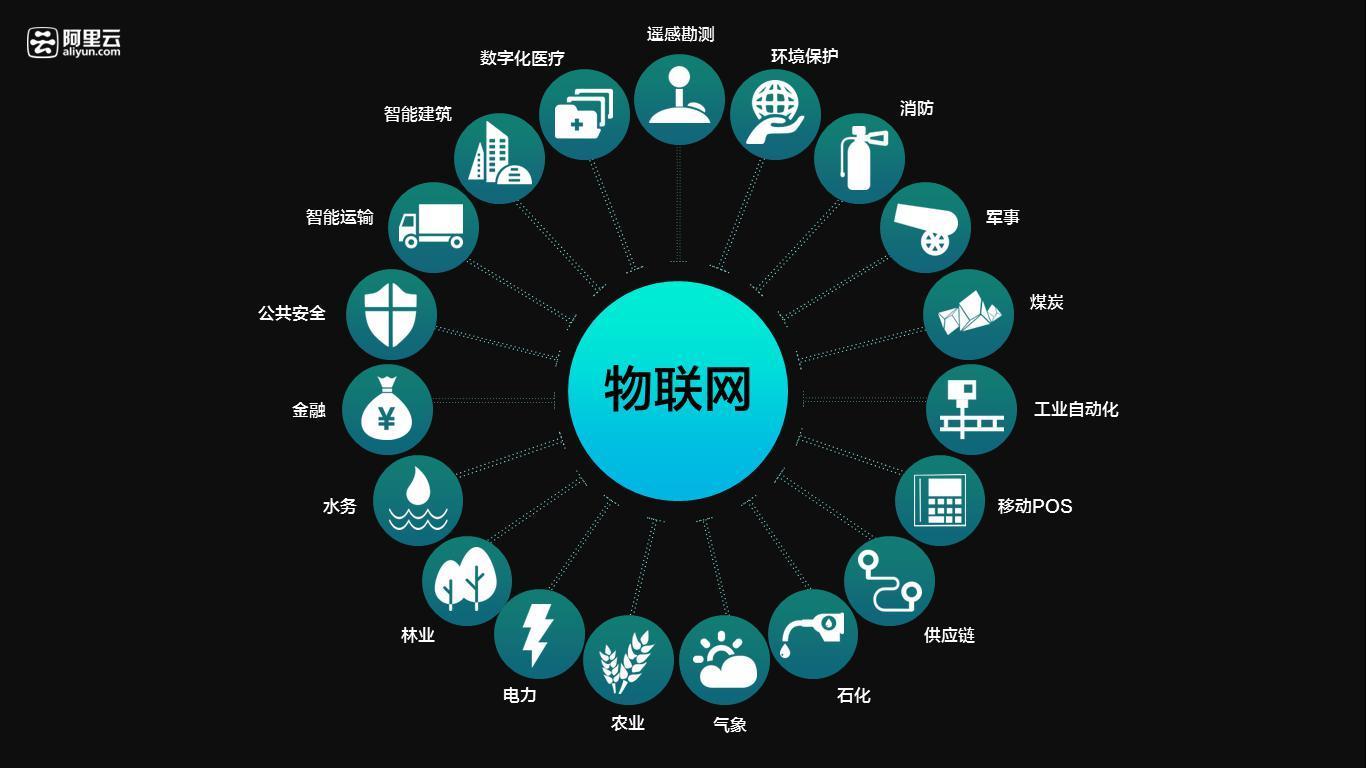 外网访问内网nat_nat可以访问外网吗_外网访问ilo