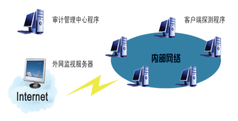 外网访问ilo_nat可以访问外网吗_外网访问内网nat