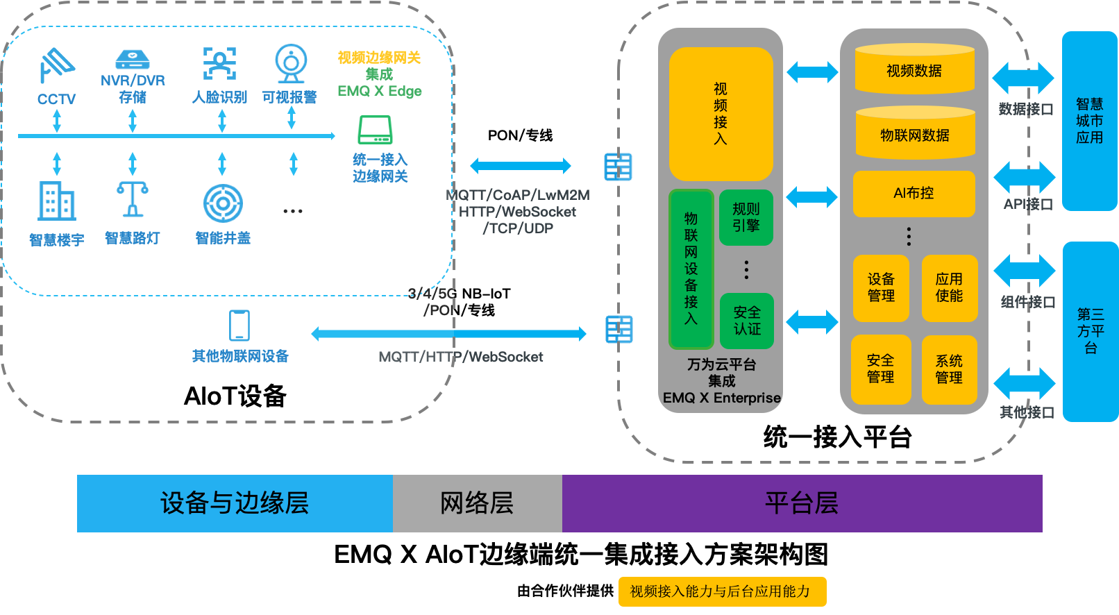 阿里云iot物联网平台_阿里云物联网管理平台_阿里云物联网应用平台