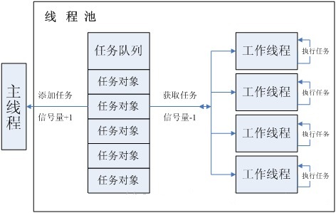 消息队列java_java队列_队列java代码实现