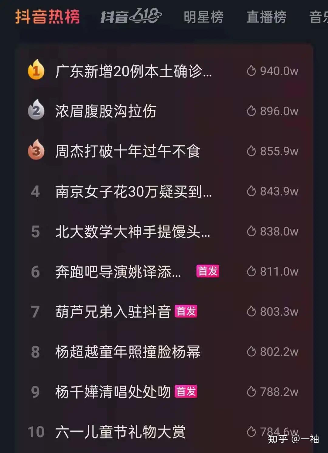 抖音引流量_抖音怎么引流_抖音引流怎么做能挣吗