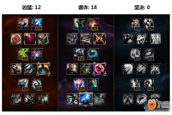 lol瑞兹_瑞兹lol图片_瑞兹LOL简笔画