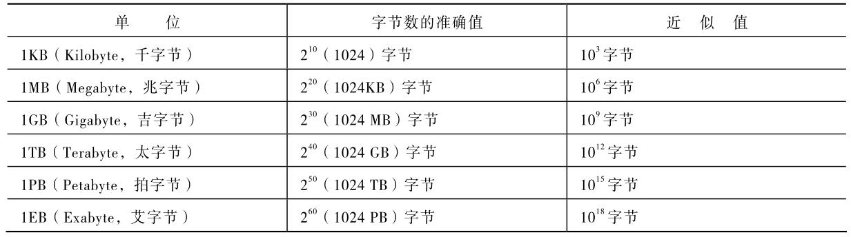 机械硬盘1tb等于多少g_1tb是多少个g_1tb硬盘等于多少g