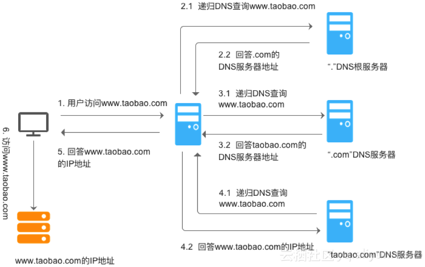 打开黄蜂的图片_黄蜂网打不开_黄蜂网是做什么的